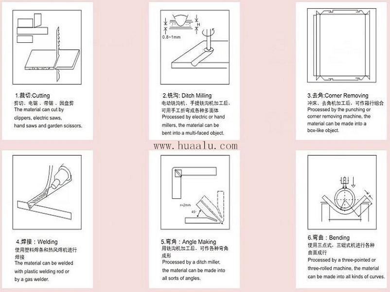 How to install aluminum composite panel
