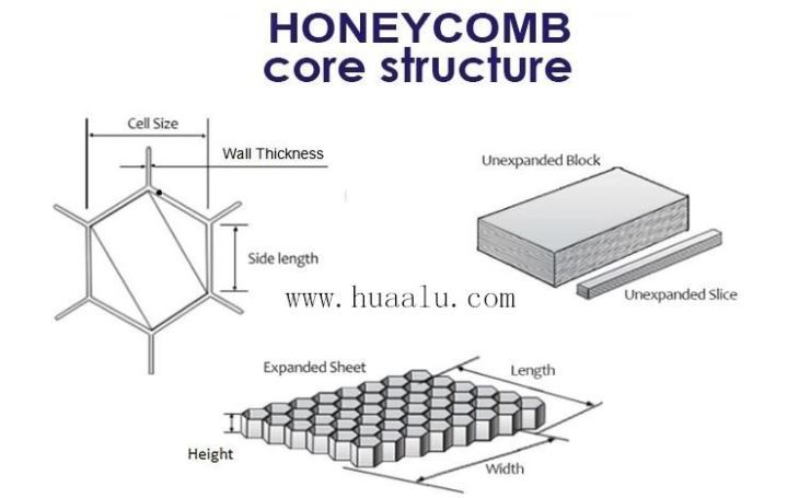 Nomex Honeycomb