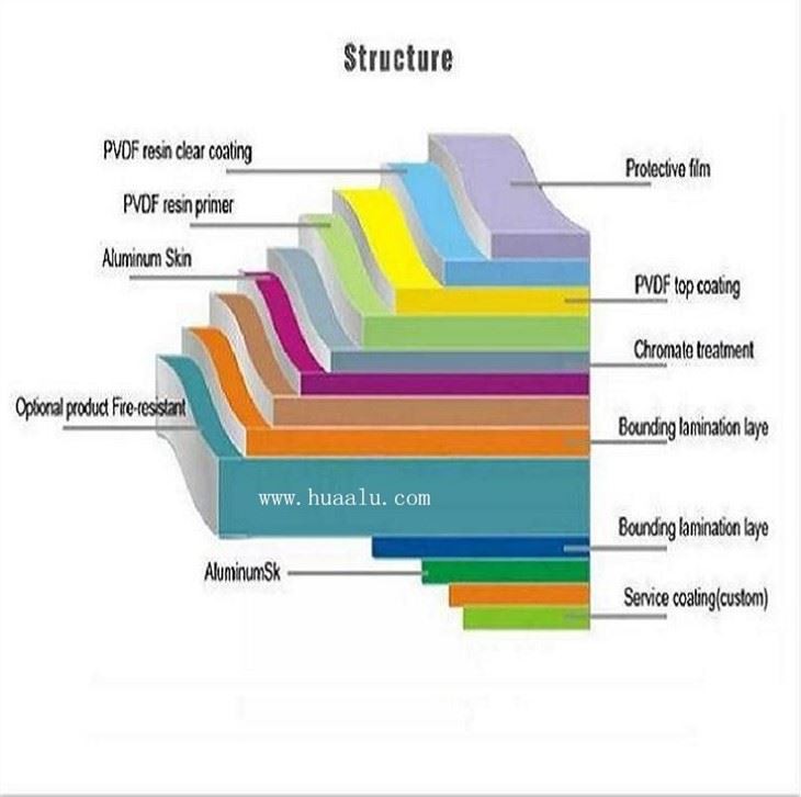 Aluminium Wall Panels Exterior